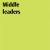 Middle leaders graphic